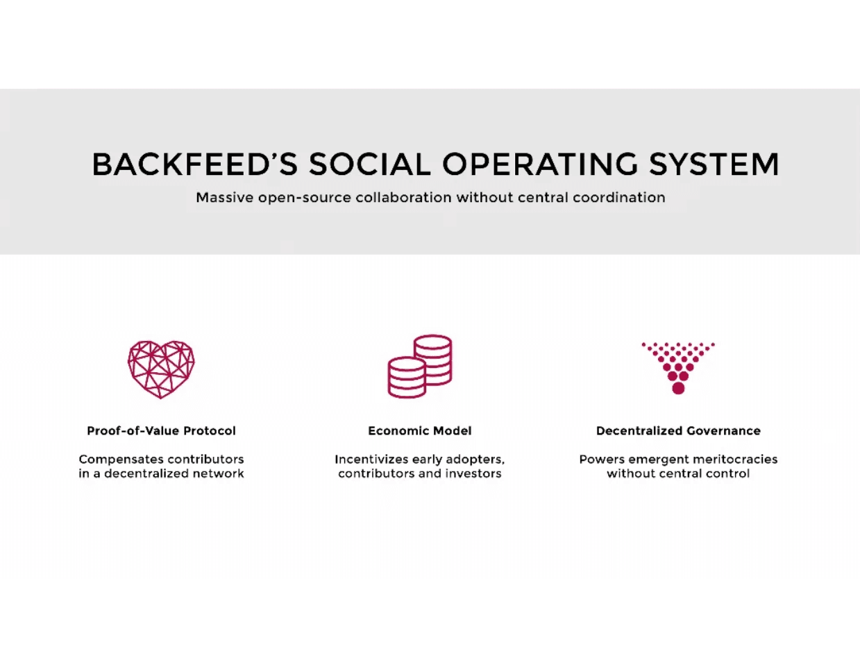 Backfeed